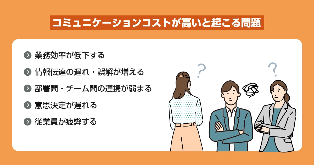 コミュニケーションコストが高いと起こる問題