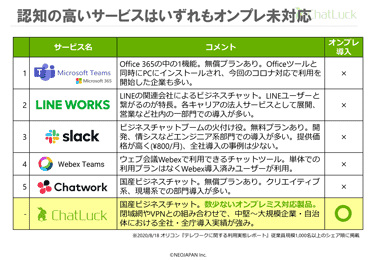 ChatLuck V6.7オンプレミス版のご紹介 3ページ目