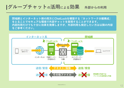 閉域網におけるビジネスチャットの活用と導入効果 3ページ目