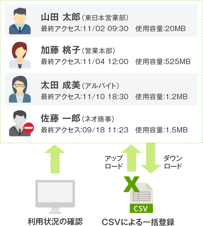 CSVによる一括管理