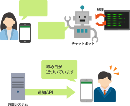 チャットボット・外部システム連携