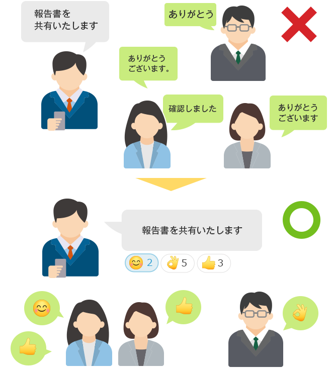 返信＋メンションでグループチャットに統制を