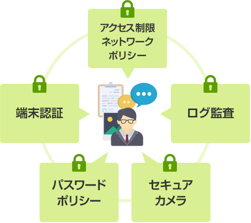 セキュリティー機能図