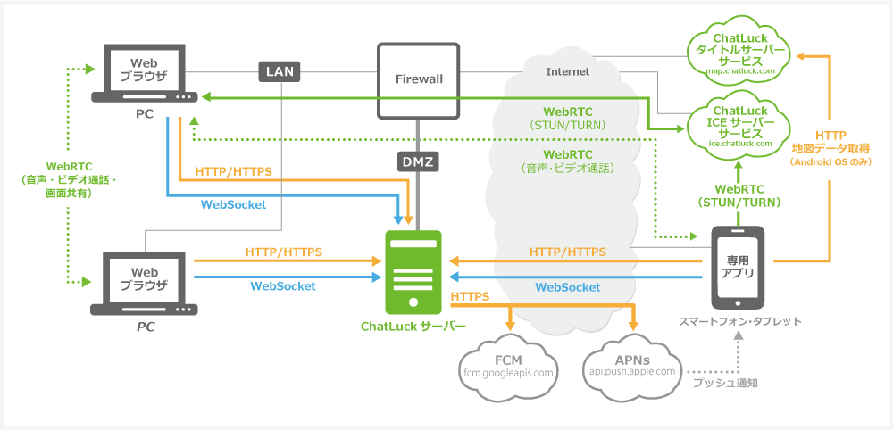 ネットワーク構成図