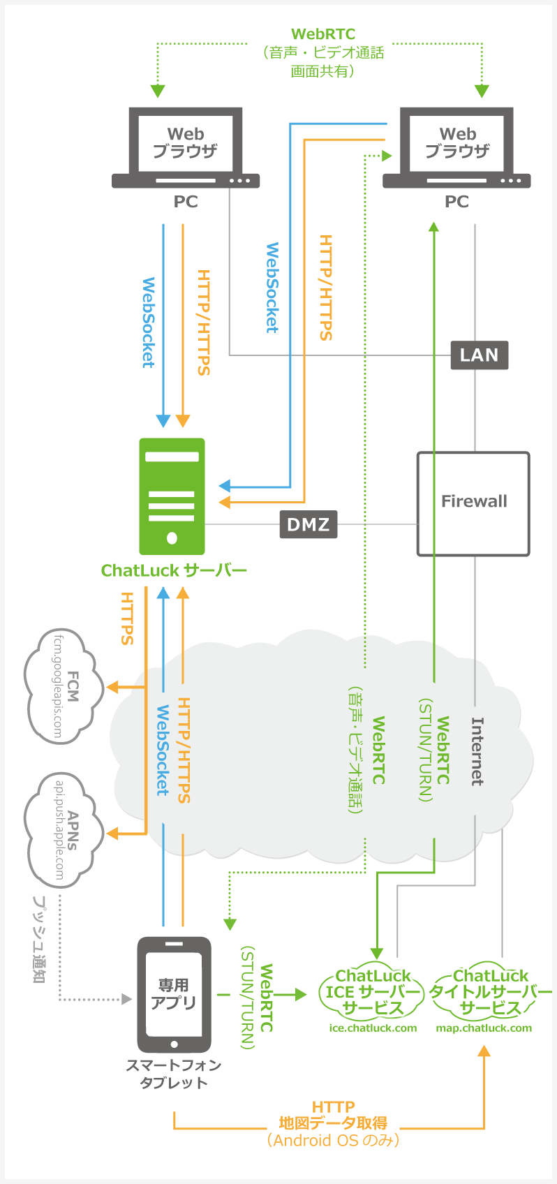 ネットワーク構成図