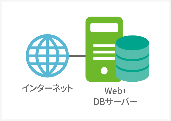 ネットワーク構成図