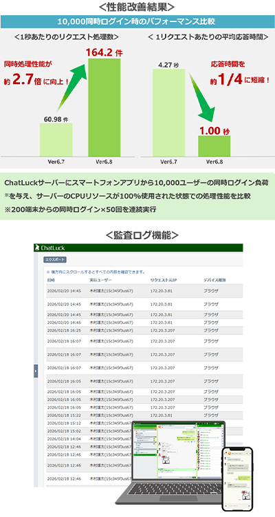 最新バージョン6.8を公開。性能改善により、大規模環境の更なる安定稼働を実現。ログ監査機能にも対応しました。