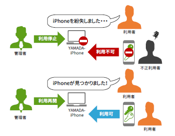 端末認証機能：運用イメージ1