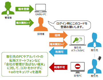 端末認証機能：運用イメージ2