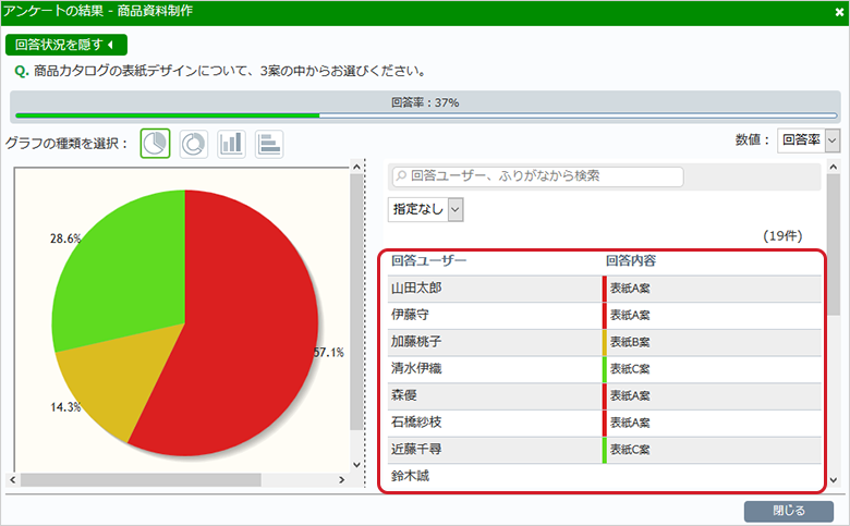 アンケートの結果画面