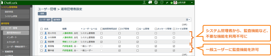 管理権限のカスタマイズ・付与