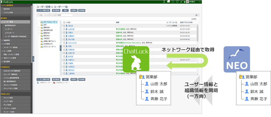 新機能：desknet's NEOユーザー/組織情報の同期