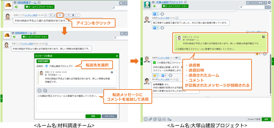 メッセージ転送 PCの場合