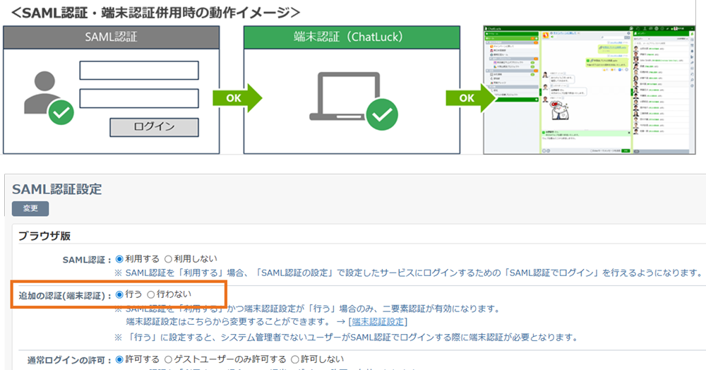 SAML認証の多要素化
