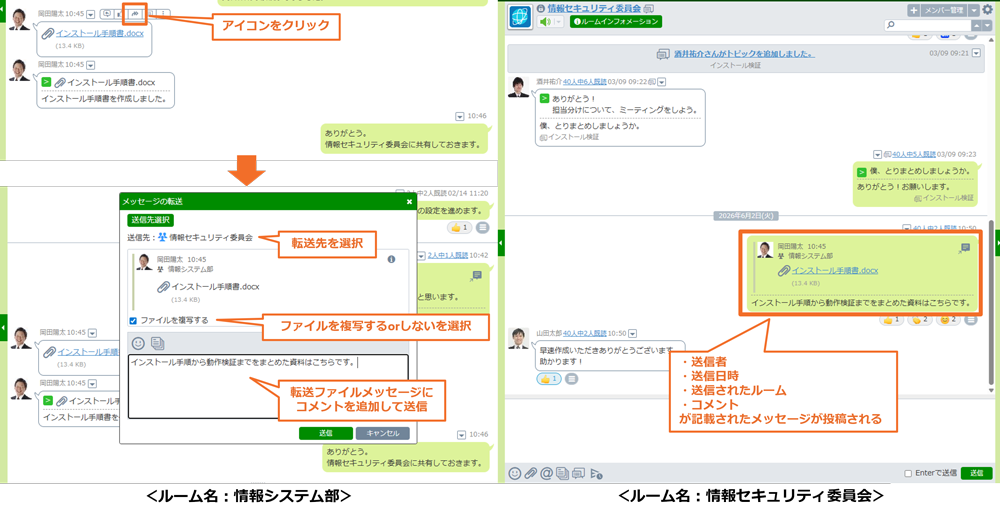ファイルメッセージの転送