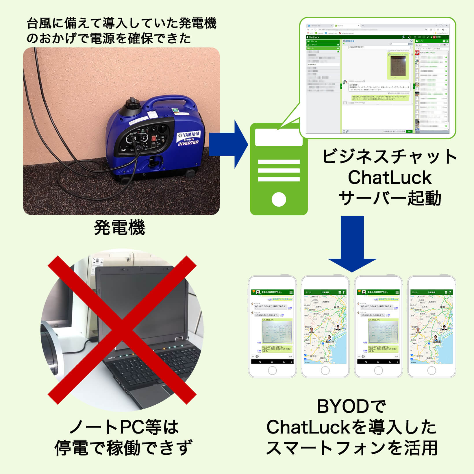 地震発生からの情報共有開始までの時間経過