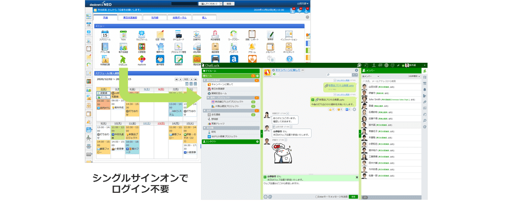 「ChatLuck」と「desknet's NEO」の同期に関しての図