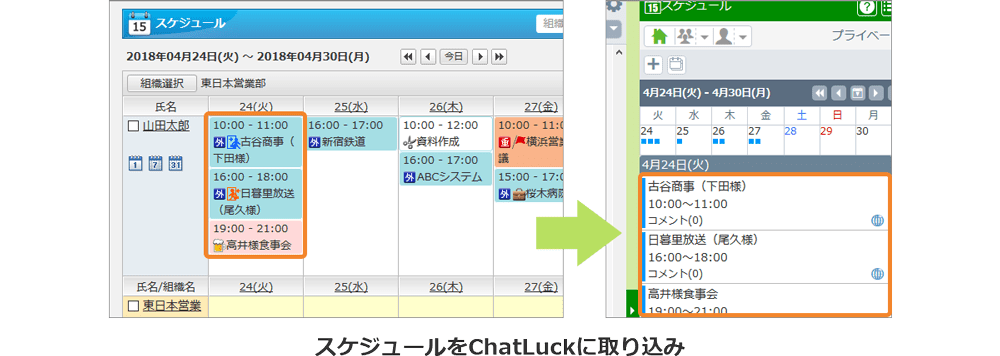 「ChatLuck」と「desknet's NEO」の通知連携に関しての図